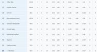 Syed Mushtaq Ali Trophy 2023 Most Wickets List (Image Credits: BCCI)